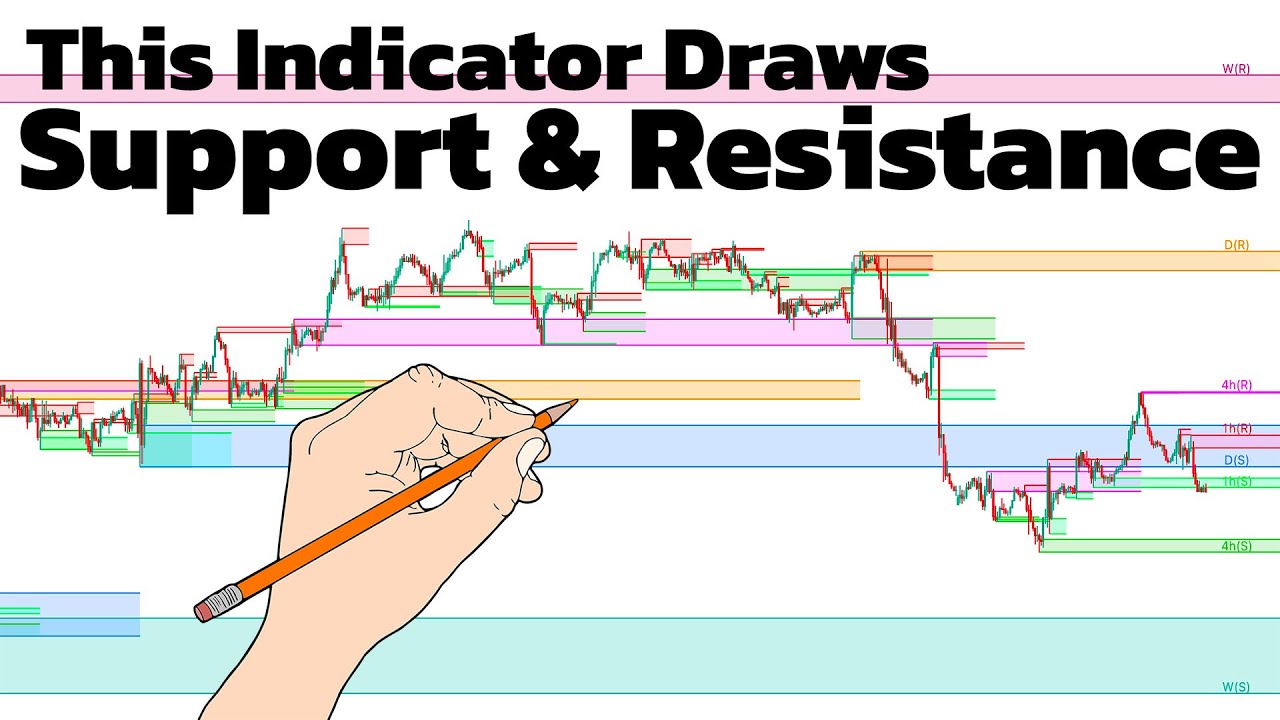 I Found The BEST Support & Resistance Indicator in TradingView !