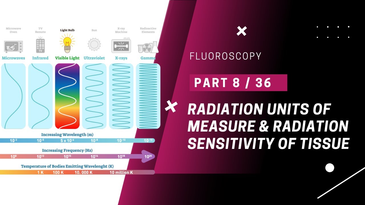 Radiation Units of Measure and Radiation Sensitivity of Tissue