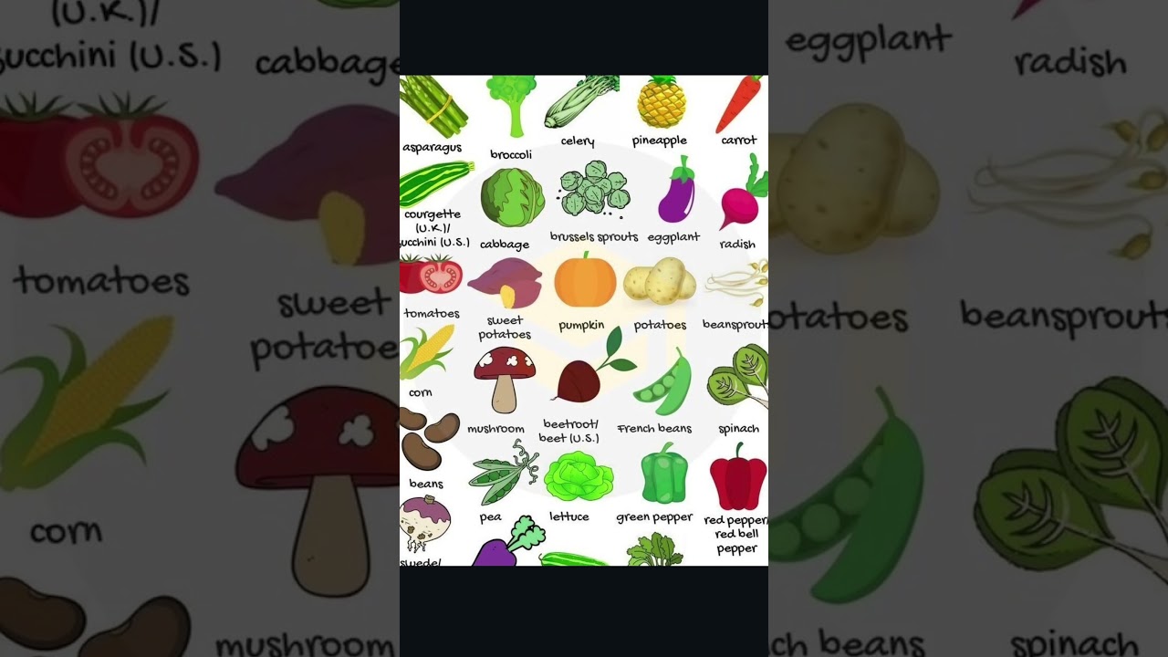🍆 “Vegetable Names with Pictures | Speak Smart English” 
