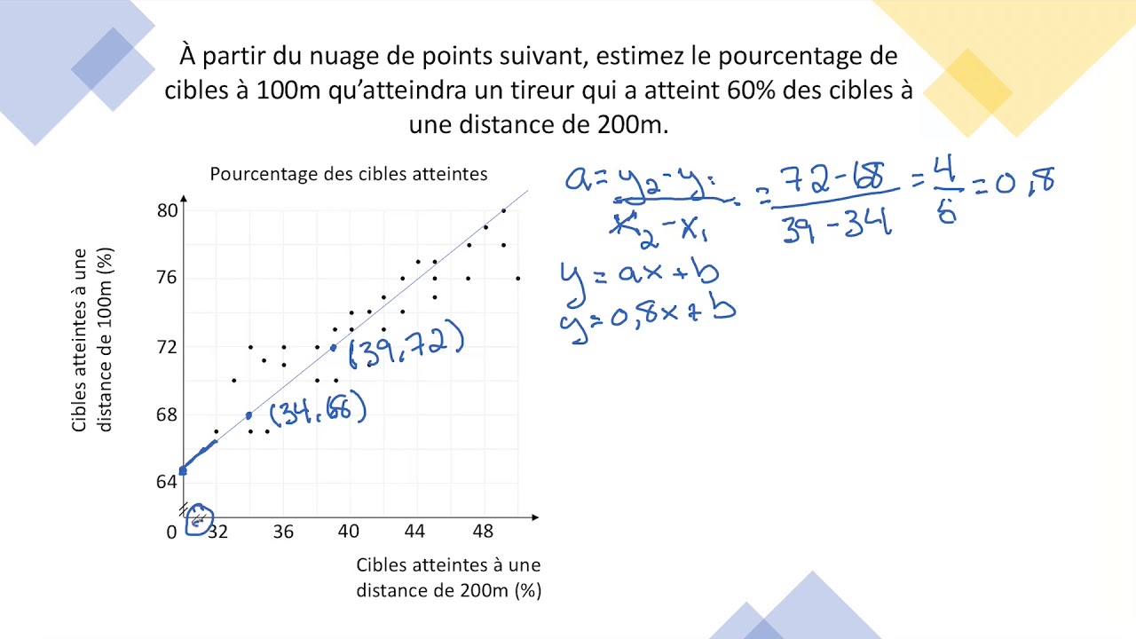Droite de r&eacute;gression   M&eacute;thode intuitive 1 (MAT-4152)