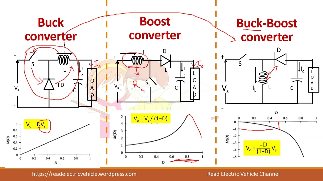 38.DC-DC converter/Comparison/Buck/Boost/Buck-boost converter