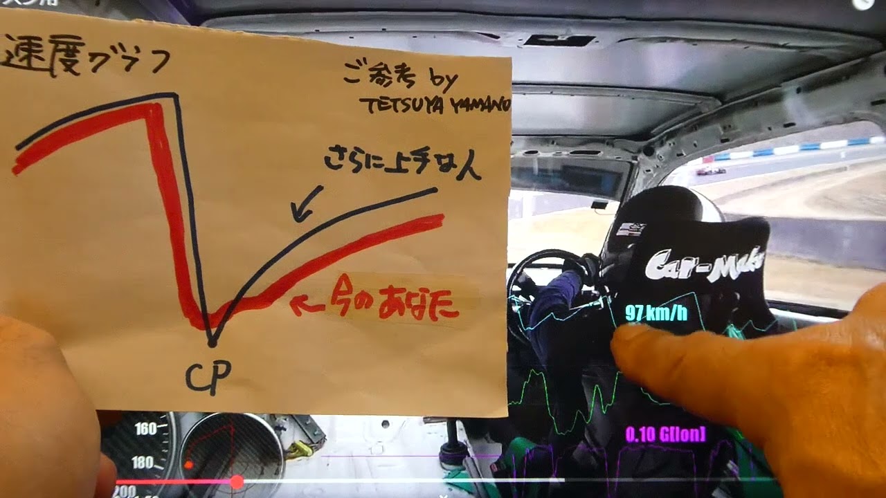 山野哲也プロ オンボード レッスン岡山国際サーキット シビック EG6