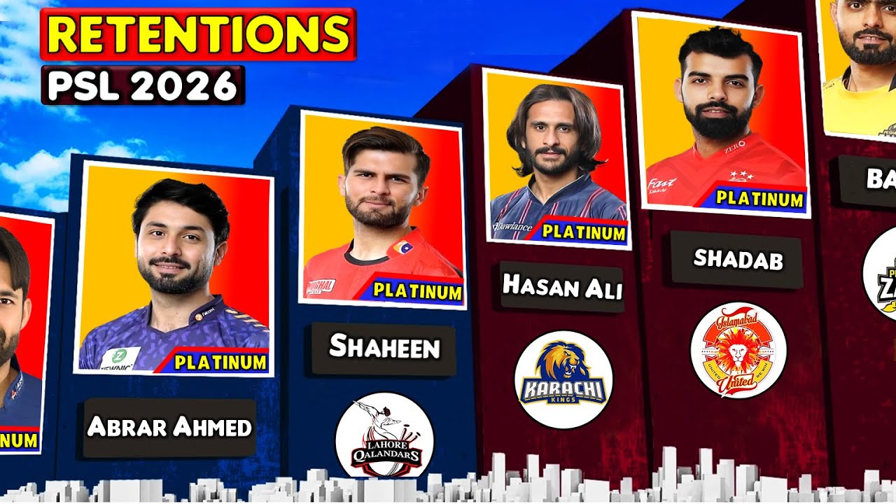 PSL 2026 Retained Players List | PSL Retention List | PSL 2026