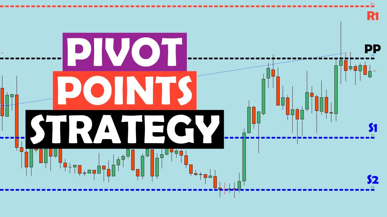 Pivot Point Reversal Strategy [Backtested!]
