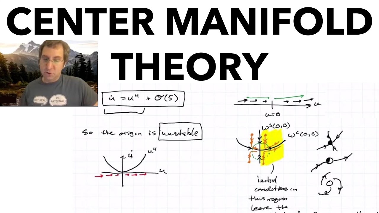 Center Manifold Theory- Computing Center Manifolds, Lecture 3