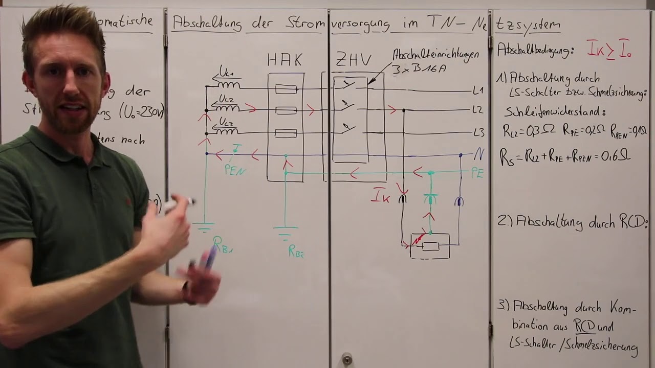 6.1.4.2 Die Schnelle Abschaltung im TN-System
