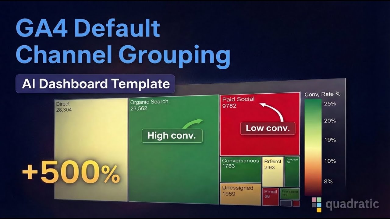 GA4 Default Channel Grouping: Build a Live Marketing Dashboard in Minutes