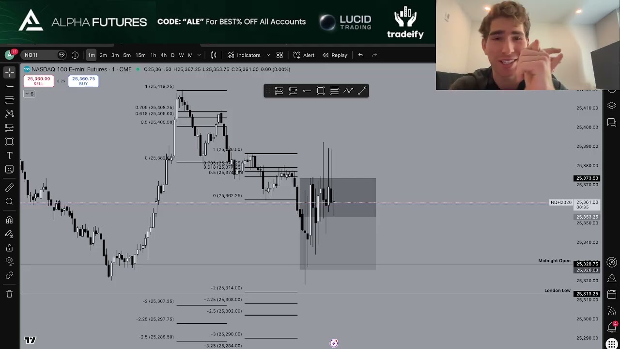 How I Made $3,000 Trading Nasdaq (Trade Recap)