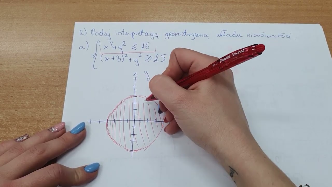 Geometria analityczna. Koło w układzie współrzędnych