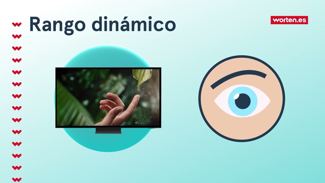 Cómo elegir TELEVISOR. Guía de compra Worten.es