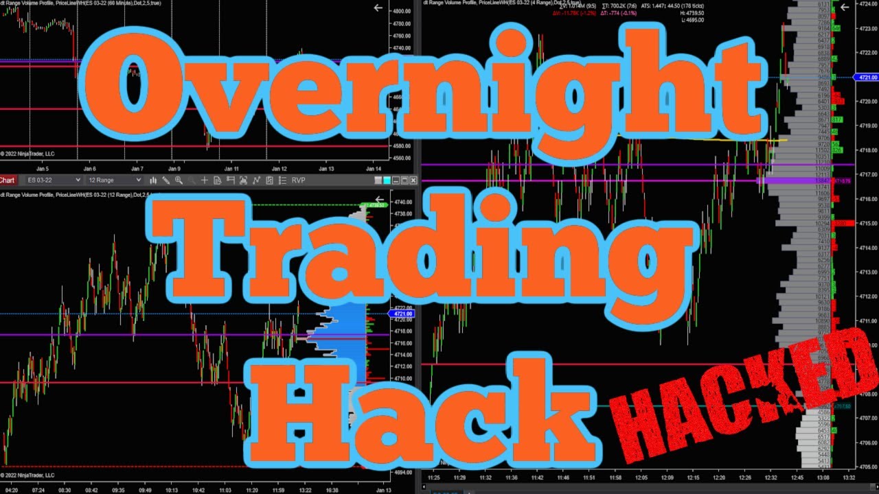 I Cracked the Code Overnight Trading Emini S&P 500 Globex Session | How to Make Globex Session Money