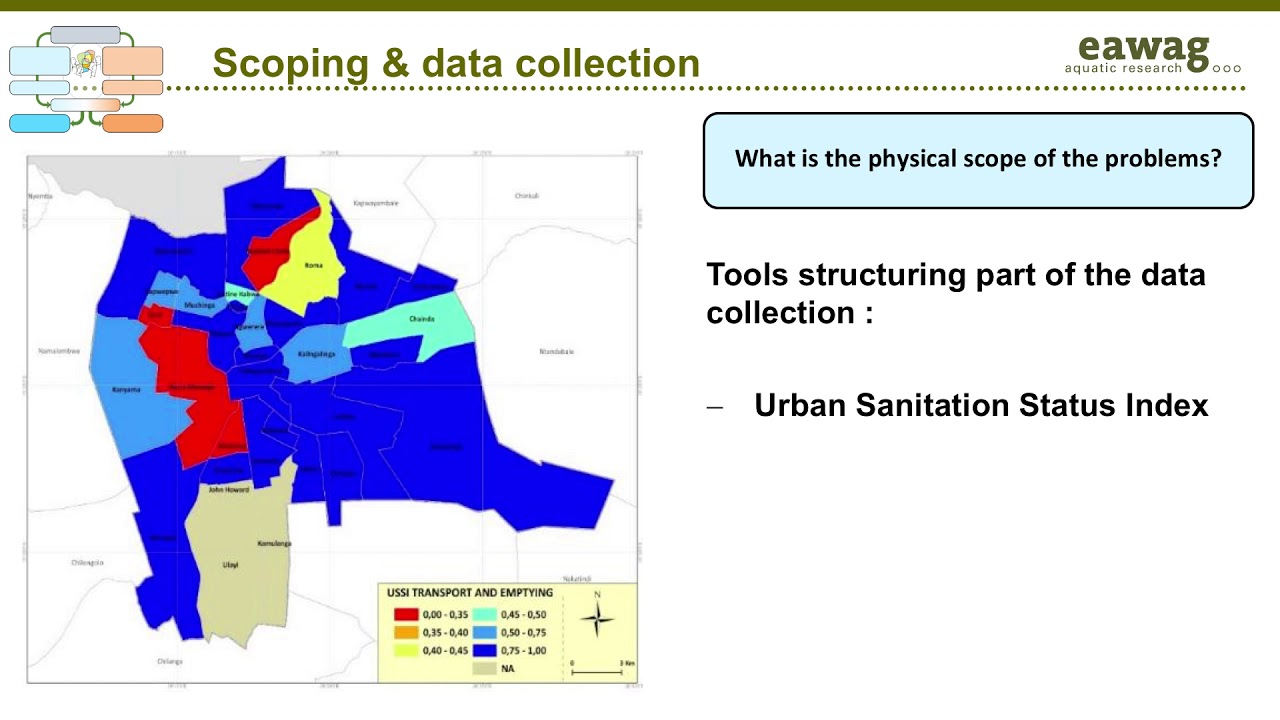 1.7 Urban diagnostics: assessment tools