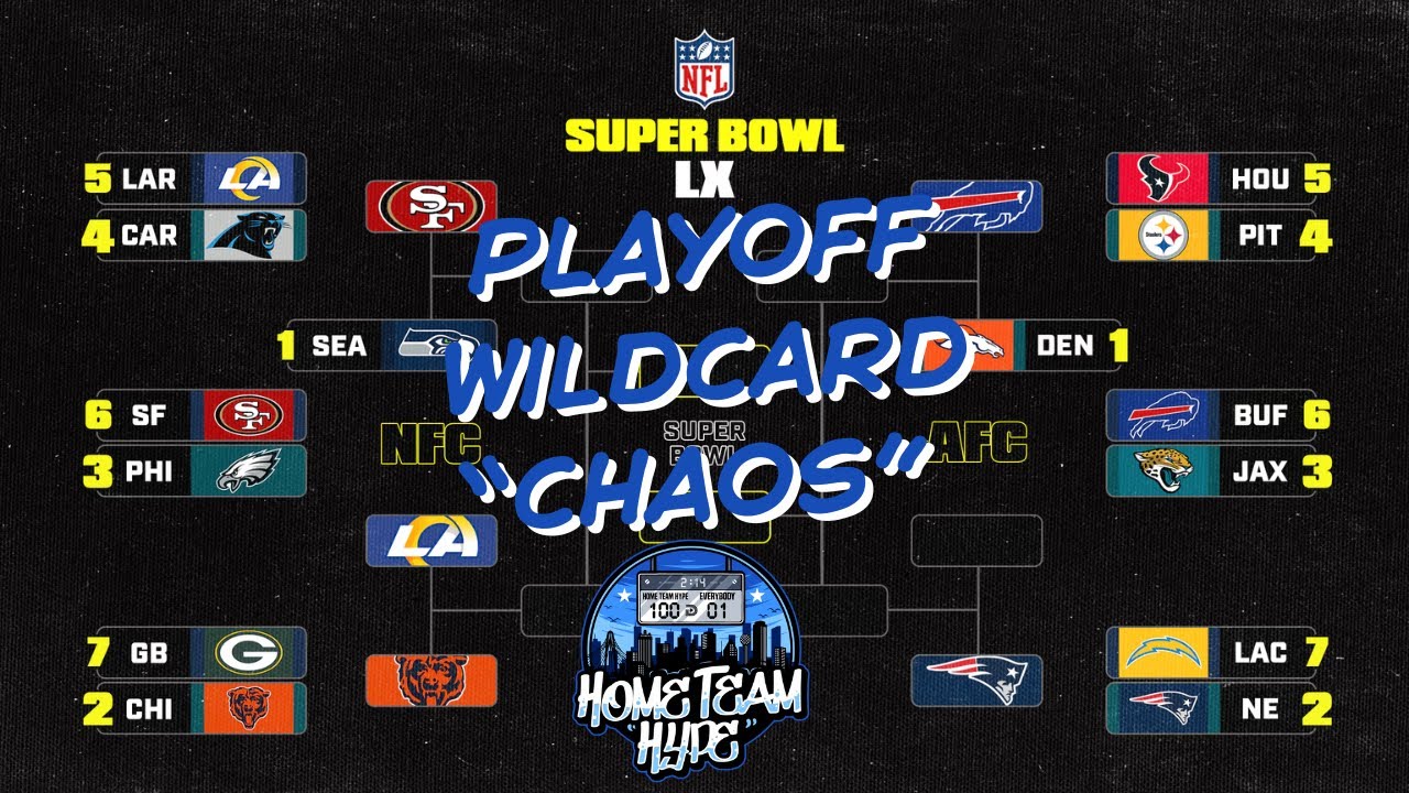 NFL Wild Card Recap + Divisional Round Matchups Breakdown #NFL #NFLPlayoffs #WildCardWeekend