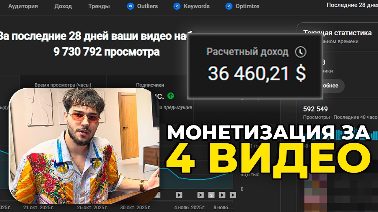 Вот как можно заработать 36.000$ на ИИ канале за месяц | Обучение ИИ нише