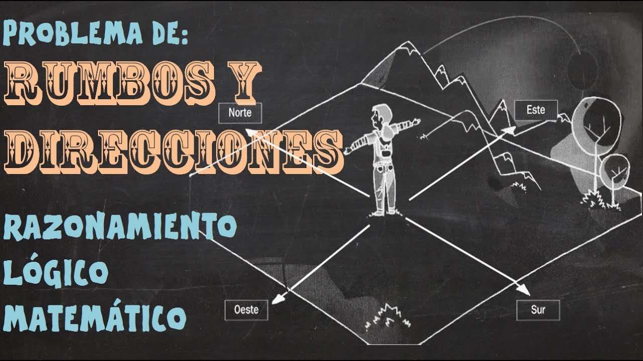 UNMSM 25  - Problema de Rumbos y Direcciones - Razonamiento Logico