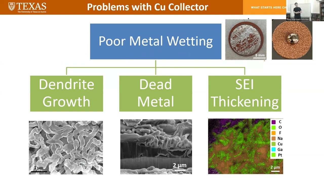 Design of Current Collectors for Stable Anode-free Batteries | Electrochemistry Chalk Talks!