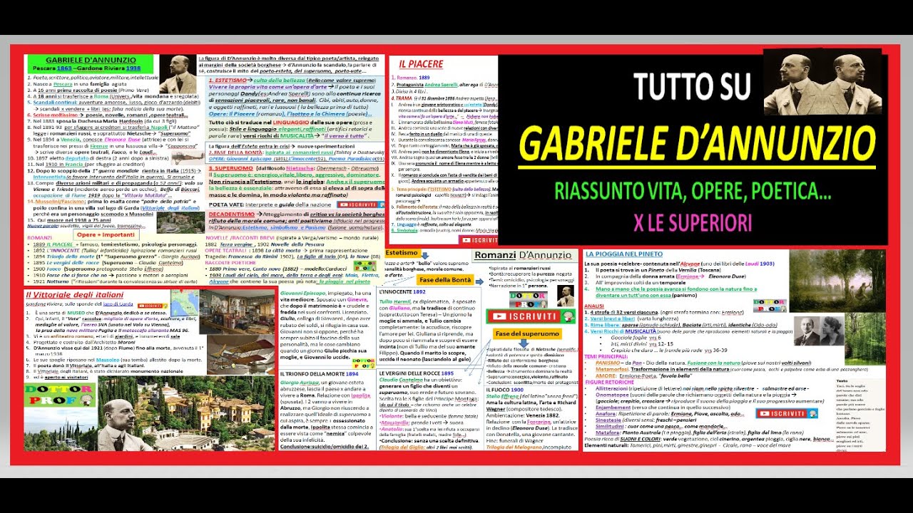 TUTTO su GABRIELE D'ANNUNZIO - riassunto vita, opere, poetica, romanzi, le laudi, il piacere...