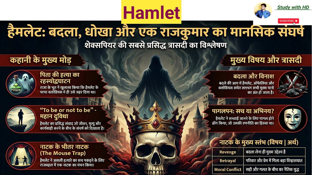 Hamlet by sir William Shakespeare | summary of hamlet in hindi | 