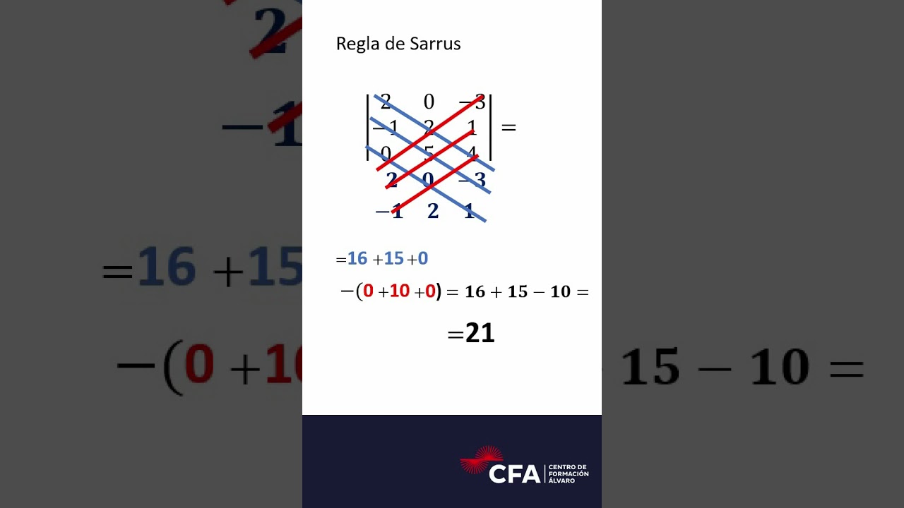 Regla de Sarrus Determinantes de 3x3