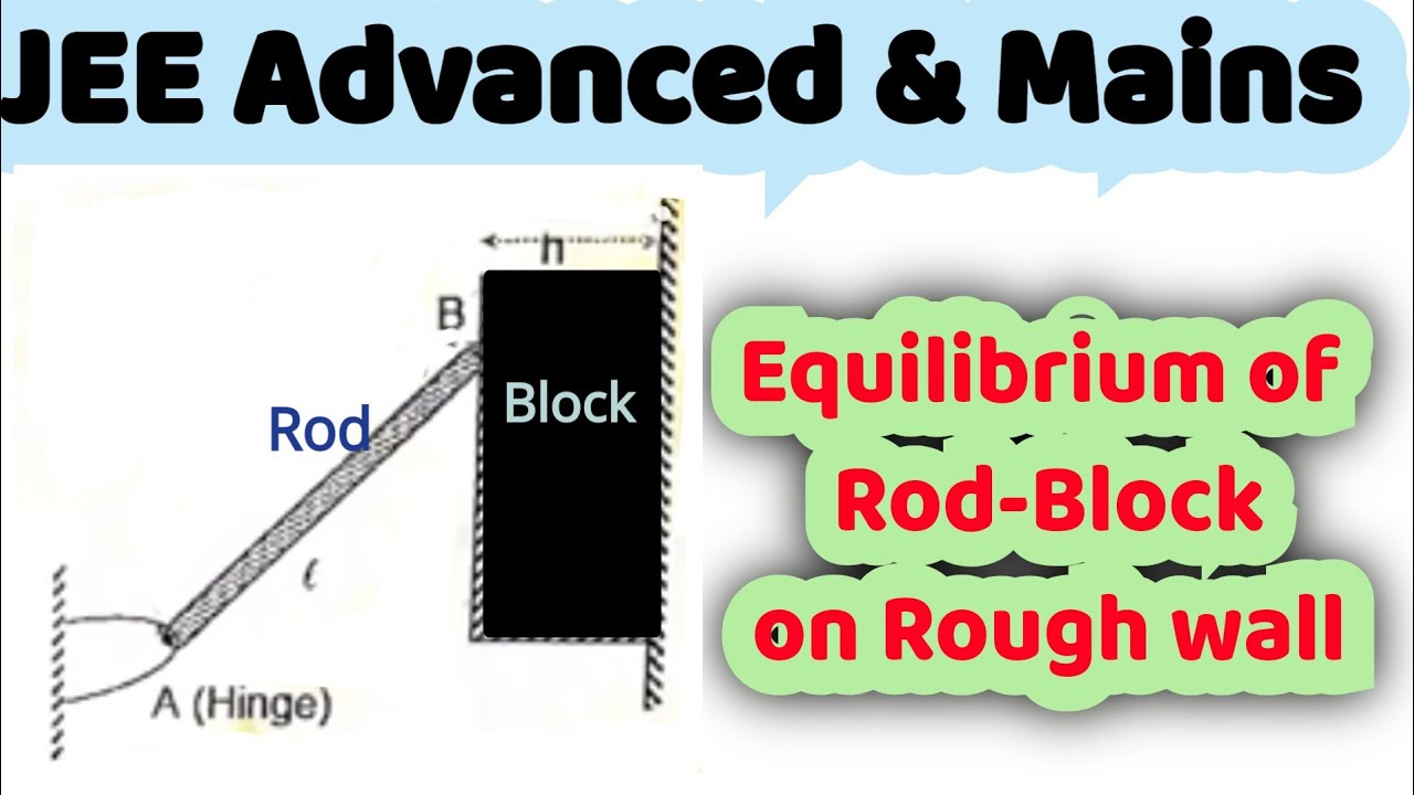 37) Torque and Equilibrium | A rectangular block of mass m = 0.3 kg is held stationary with the help