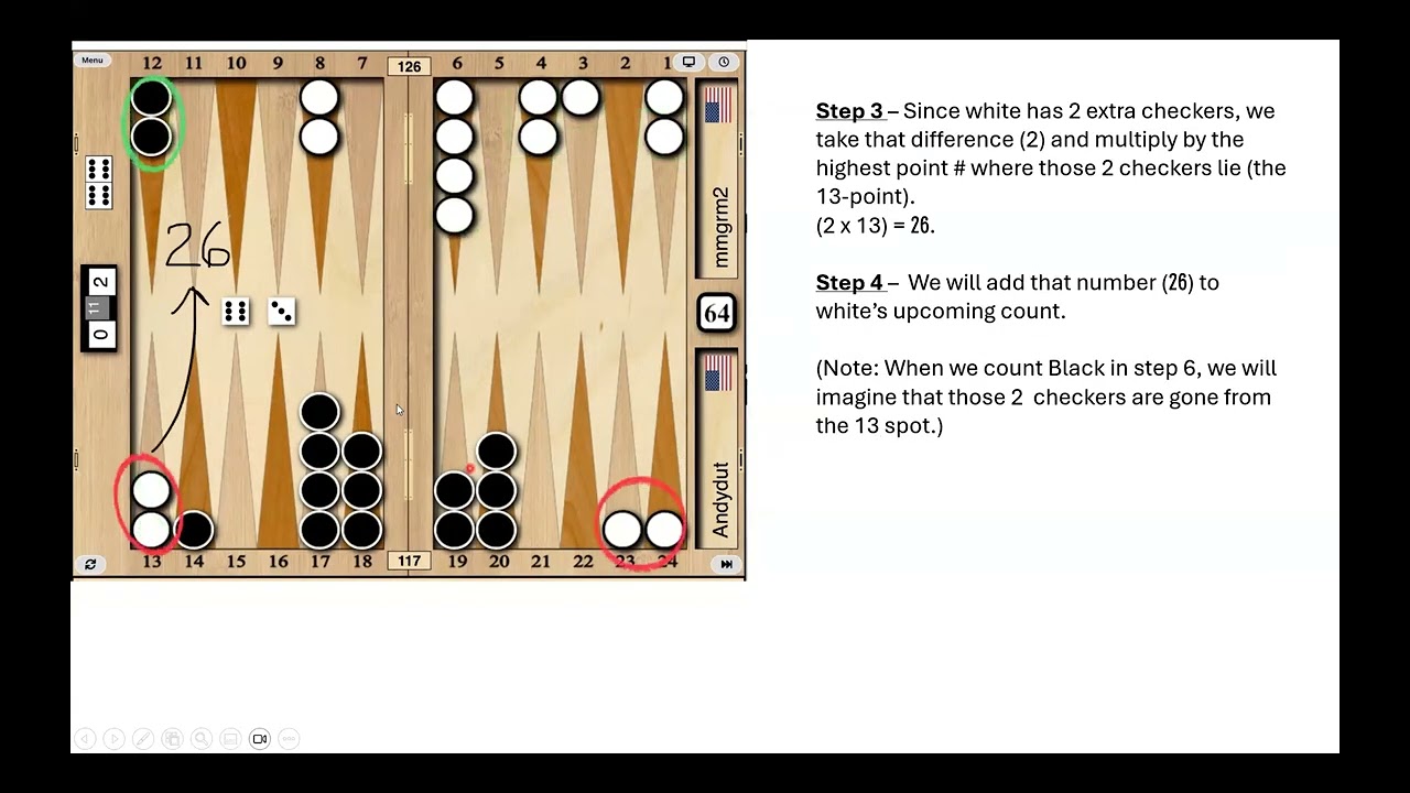 COLORLESS COUNTING EXPLAINED and DEMONSTRATED