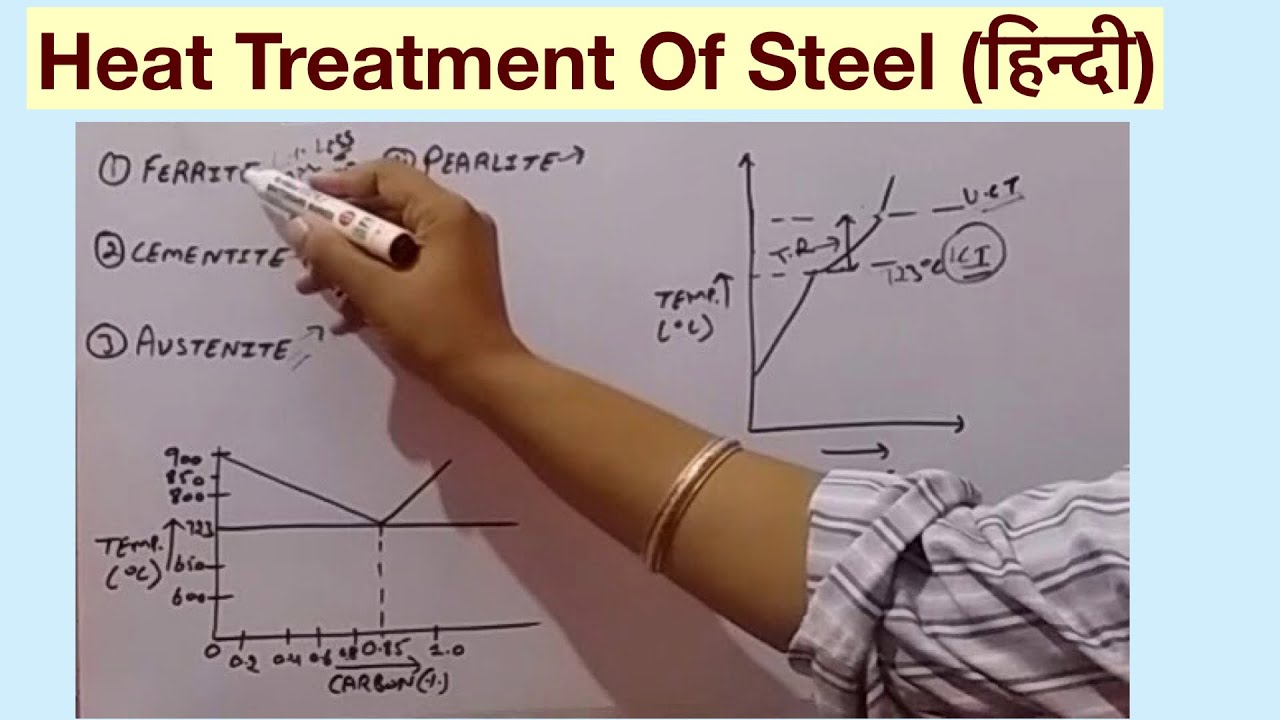 Heat Treatment Of Steel (हिन्दी)