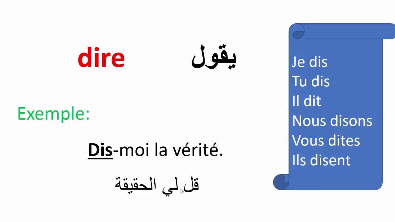 Apprendre les verbes courants avec exemples تعلم الأفعال الشائعة مع أمثلة