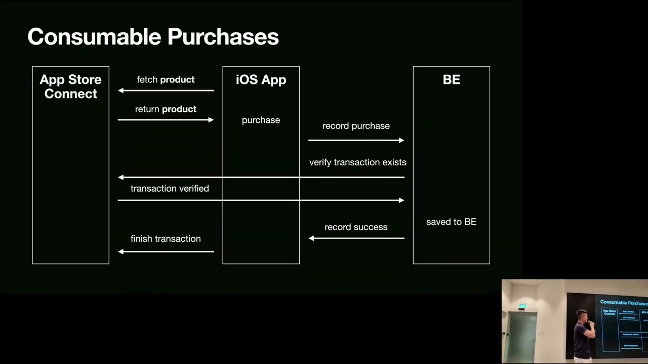Epen Muliamin - Building Robust Payment Solutions for 100+ Markets