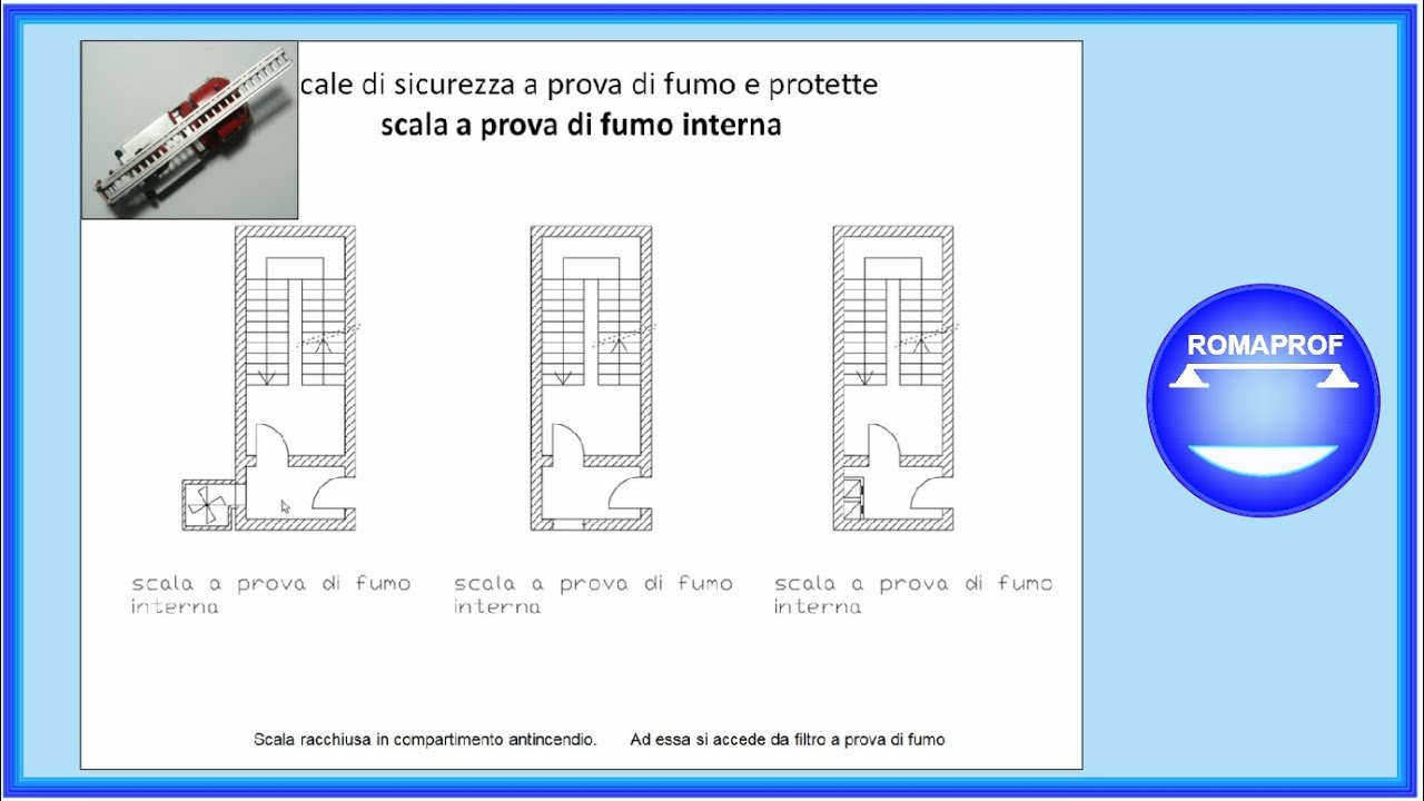 NORMATIVA ANTINCENDIO (SINTESI) PARTE 1(447)
