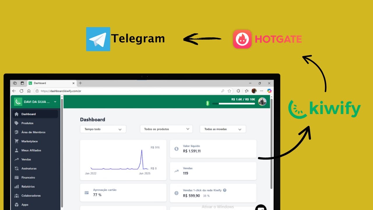 Como criar um grupo pago no Telegram pela Kiwify | Hotgate