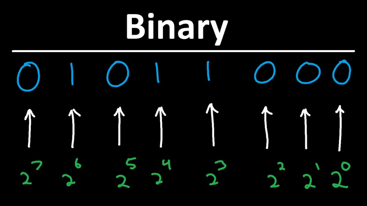 How To Count in Binary - Computer Engineering