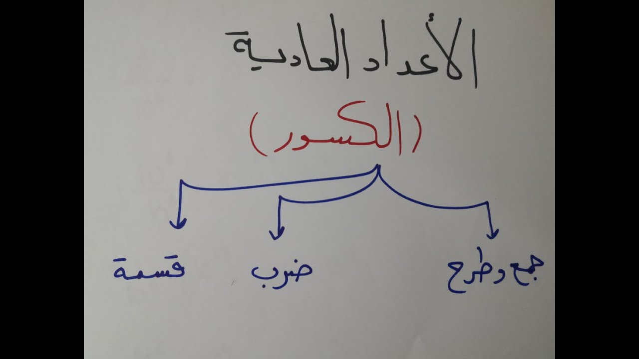 الأعداد العادية (الكسور) والعمليات عليها شرح كامل مع أمثلة\ الصف الثامن الإعدادي