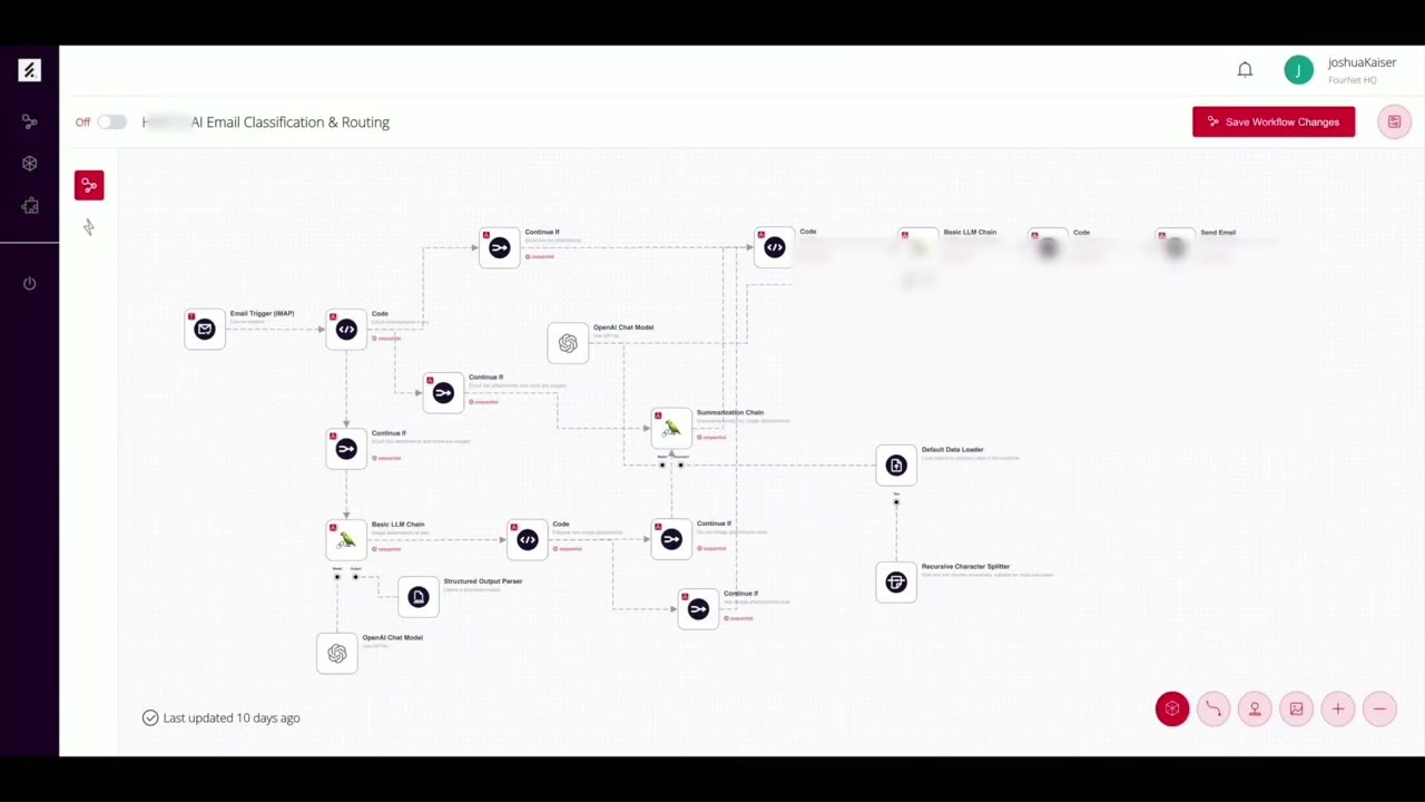 FourNet IntellAIgent Demo for Divorce Service Provider