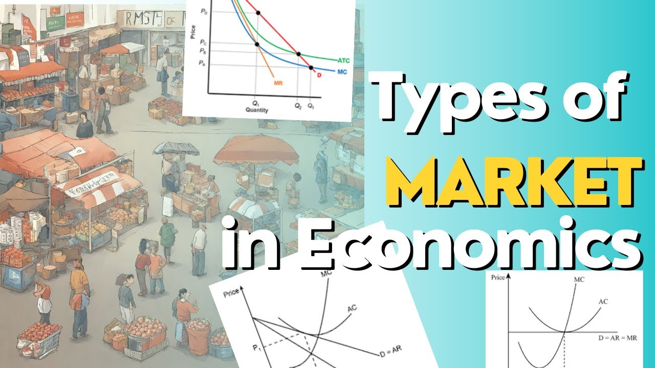 Classification of competition/markets in Economics