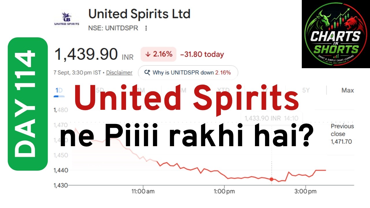 Day 114: Technical Analysis - United Spirits Ltd