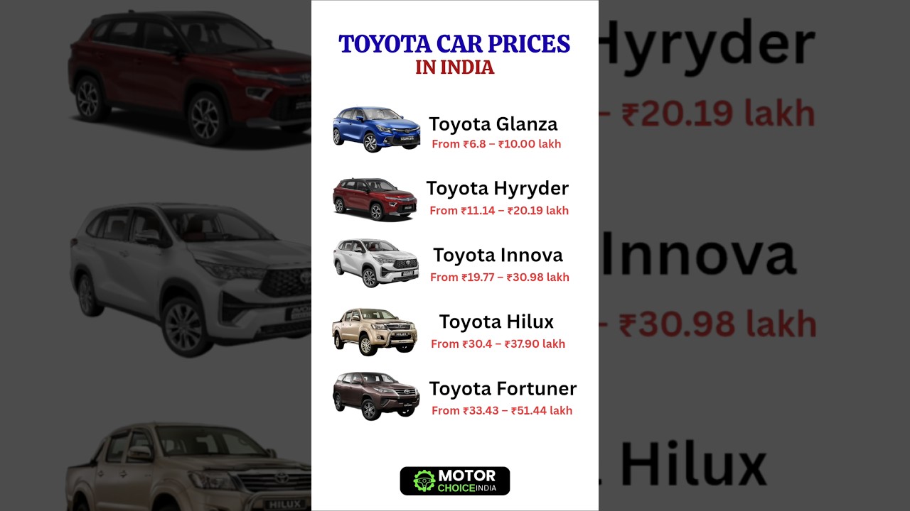 Toyota Car Prices 2025 | Latest Models & Price List | Toyota Fortuner, Innova Hycross, Glanza