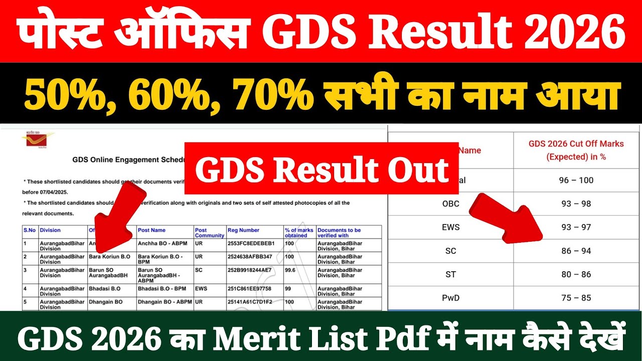 India Post GDS Result 2026 Kaise Dekhe ? How to Check GDS Result 2026 ? GDS Merit List Download Kare