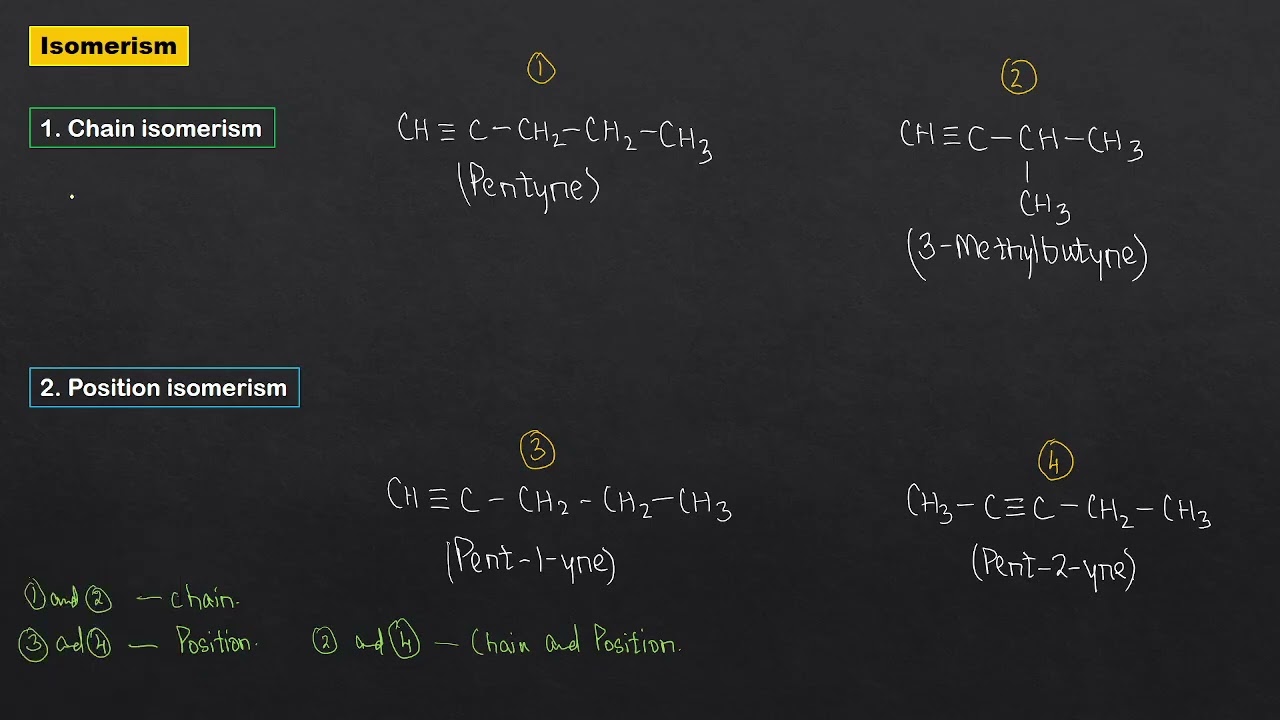 Alkynes | Introduction | Hydrocarbon | Organic | Class 11