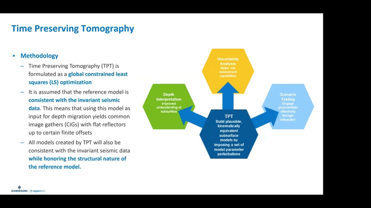 LC London: Refining velocity models with time-preserving tomography and RTM demigration/migration