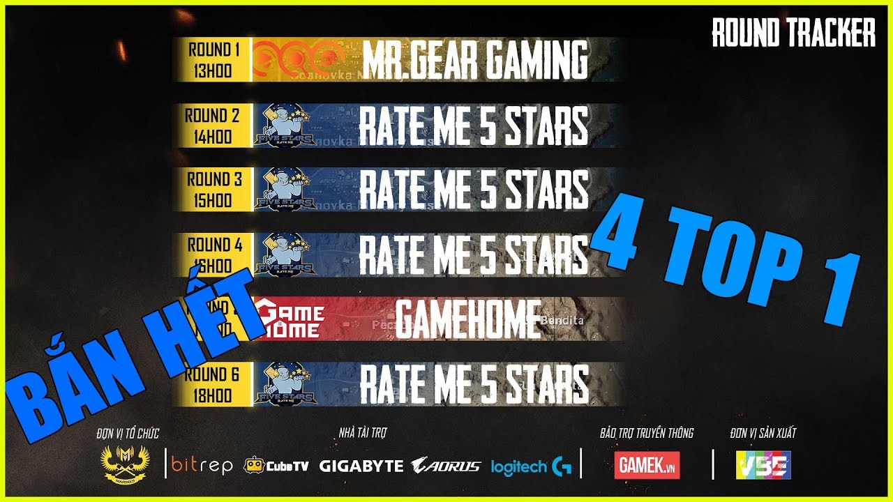 RM5S Bắn hết bản đồ với 4 game Top 1 ở ng&agrave;y thi đấu đầu ti&ecirc;n của giải GAM PUBG PC TOURNAMENT