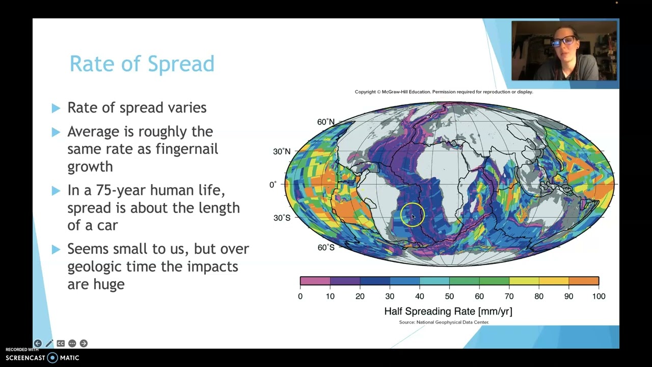 Accretion & Hot Spots