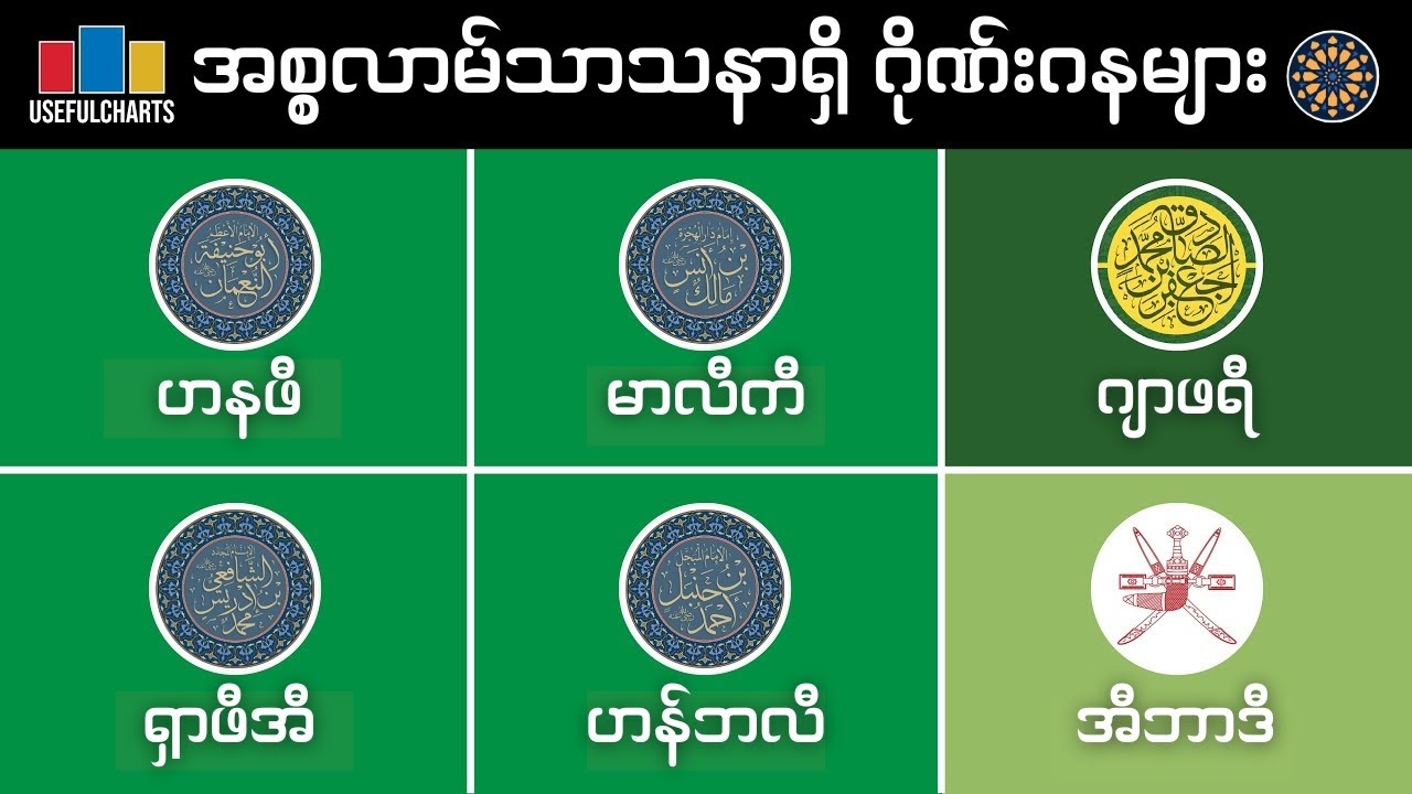 အစ္စလာမ်သာသနာရှိ ဂိုဏ်းဂနများ | UsefulCharts