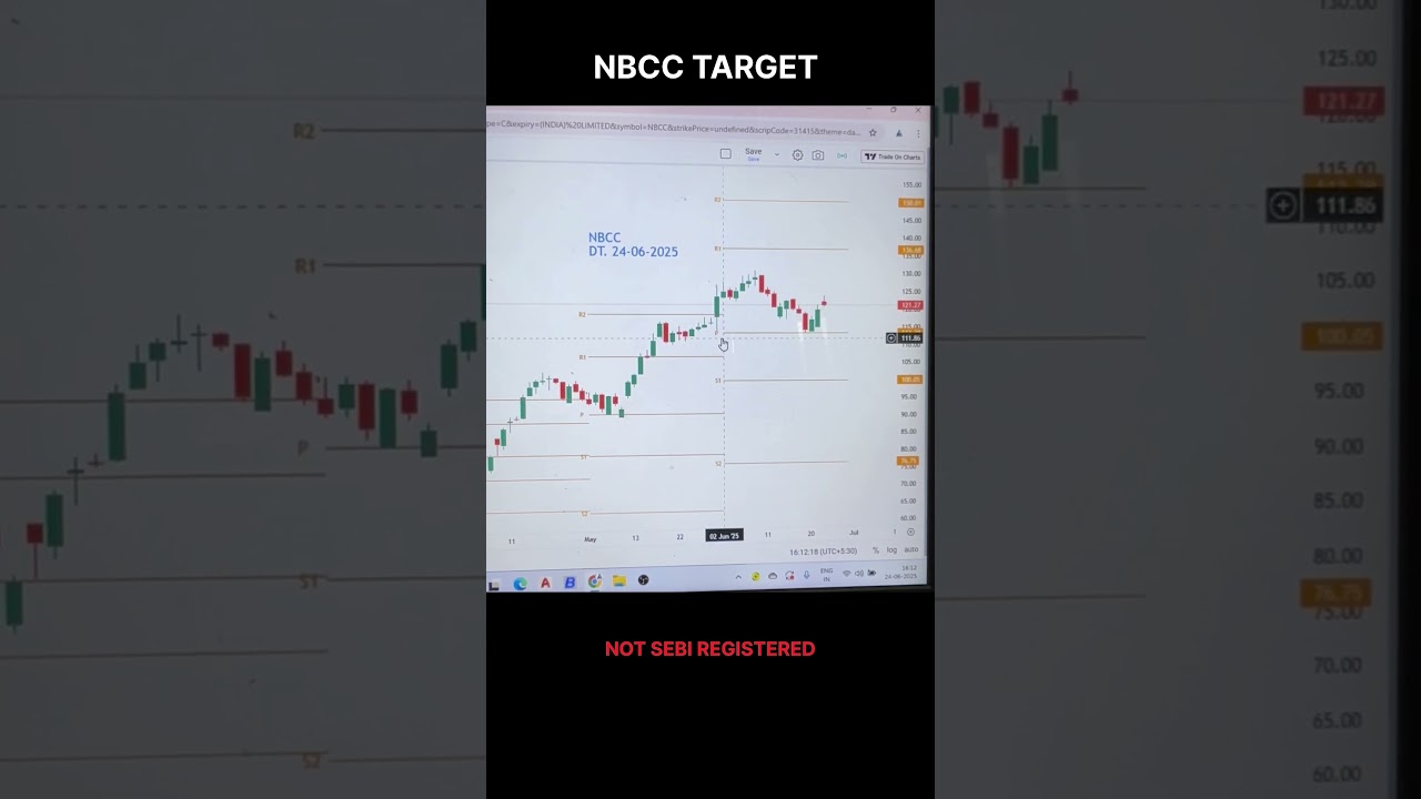 NBCC Share Target Price 2025 | Big Move Coming?