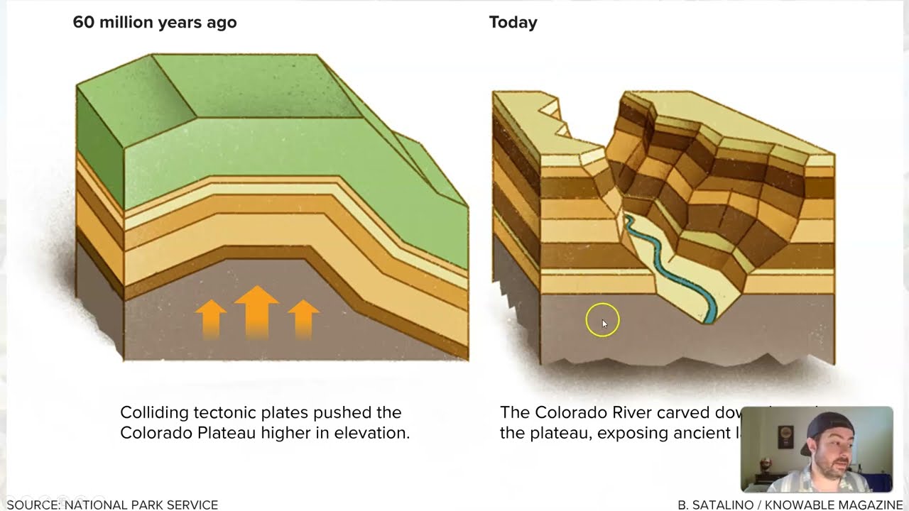 GLG102IN Online - Unit 13 Lecture Section 6 - Colorado Plateau