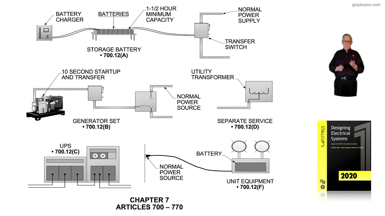 1-11 CHAPTER 7  ARTICLES 700 &ndash; 770