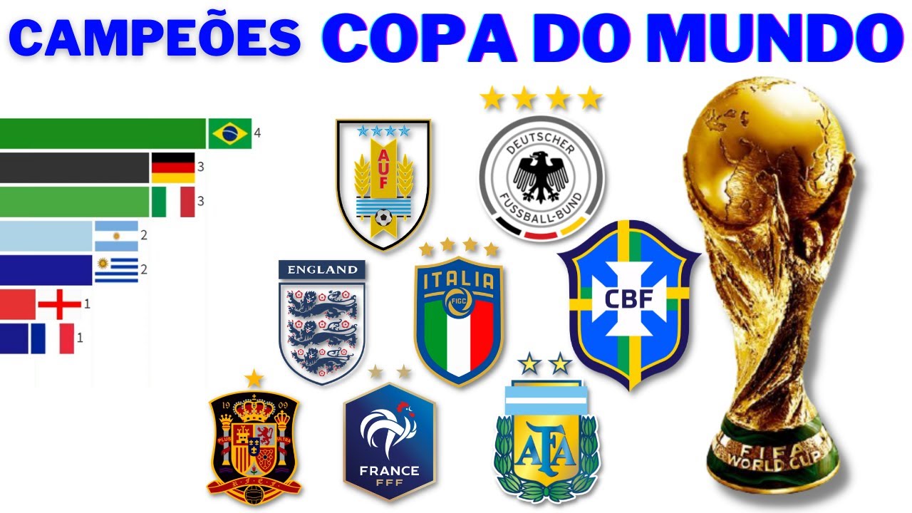 Campeões da Copa do Mundo FIFA (1930 - 2018)
