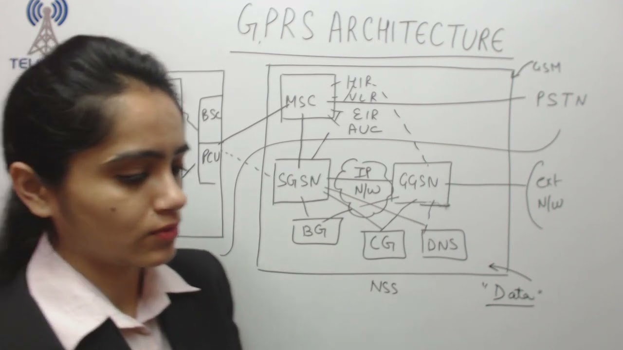 12 GPRS architecture