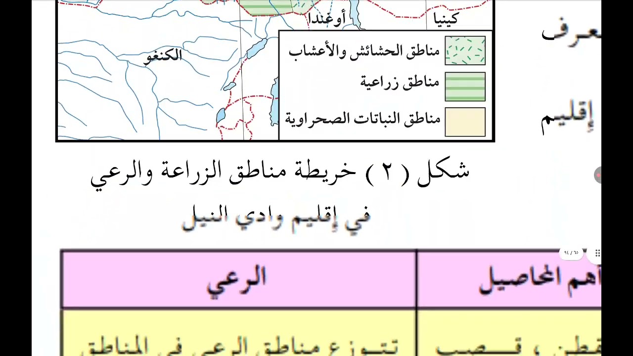 الدرس الثالث من الجغرافيا السكان  فى وادى النيل   و درس إقليم  المغرب العربي  للصف السادس  