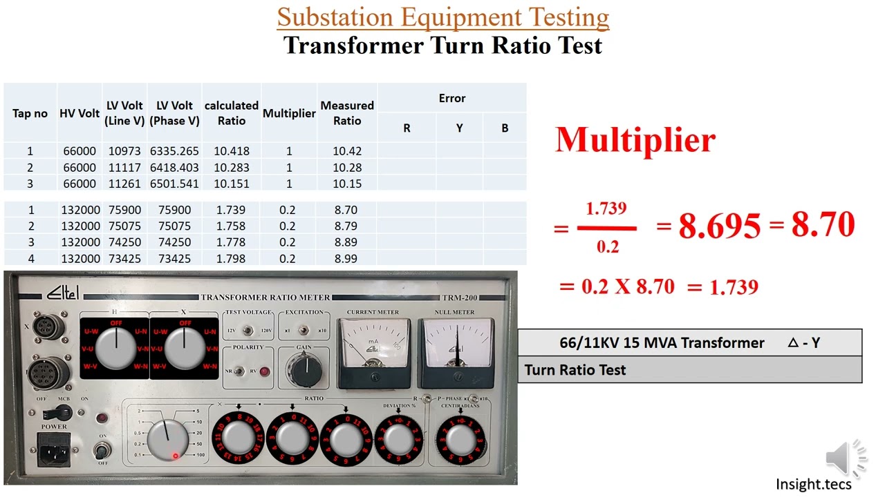 Turns Ratio Test || Part -2 || Transformer || Hindi