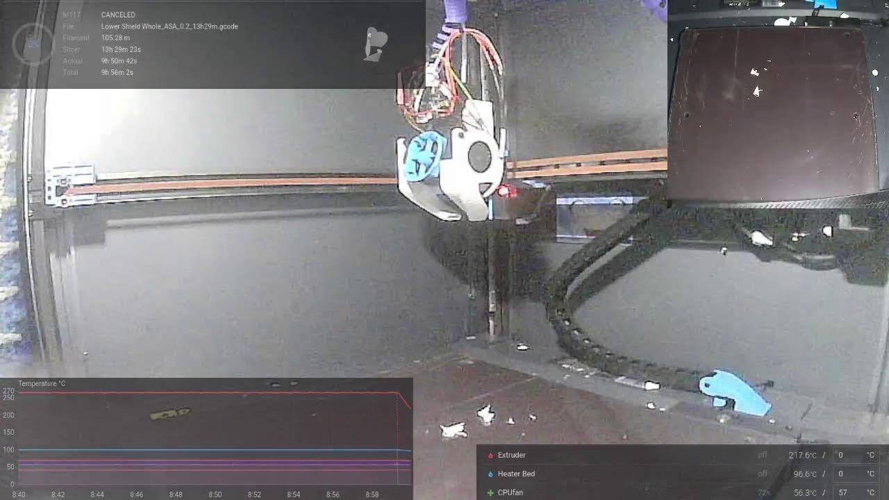 3D printing and more